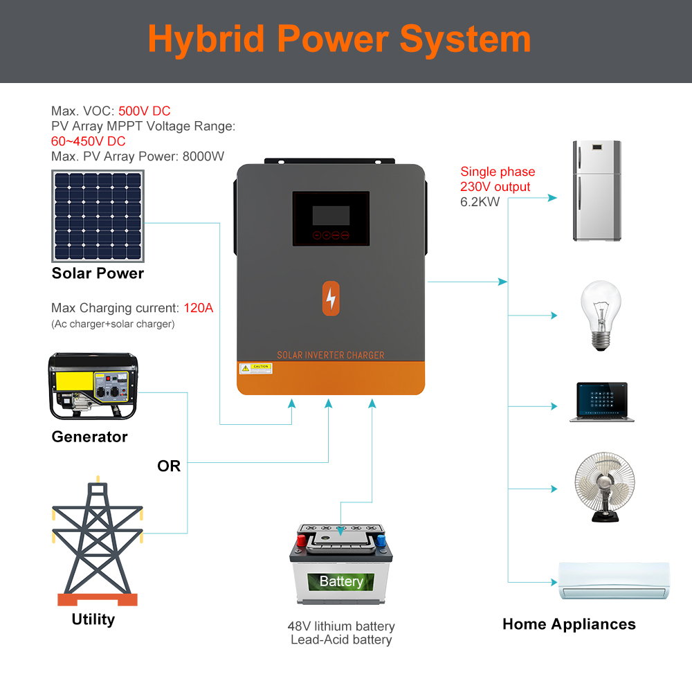 PowMr USA 6,5KW 6500W 48V Hybr – Power Tools America Bewertung und Preis