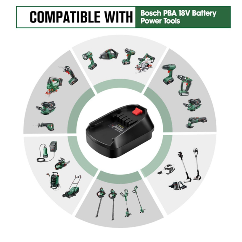 Batterieadapter für Bosch 18 V – Power Tools That Are Green Bewertung und Preis